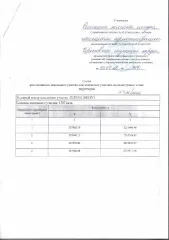 Земельный участок, площадь 1797 кв.м, ВРИ 2.2 земельный участок в собственность. Основной вид разрешенного использования: 2.2. Площадь земельного участка в соответствии с проектом межевания территории или со схемой расположения: 1797.