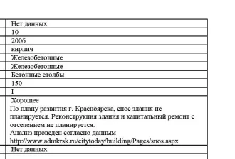 Квартира, 103 м², Красноярский край, г. Красноярск, ул. Водопьянова, д. 22, кв. 39, кадастровый номер 24:50:0400067:532