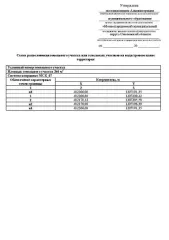 Земельный участок 266 кв. м в Смоленской области. Предоставление в аренду. Участок из земель населенных пунктов по адресу: Российская Федерация, Смоленская область, Монастырщинский муниципальный округ, пгт. Монастырщина, пер. Юбилейный, у д. 8. Площадь 266 кв. м. Разрешённое использование: для…