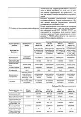 Москвич XTC213505PWB03263 автомобиль MOSKVICH идентификационный номер (VIN): XTC213505PWB03263
