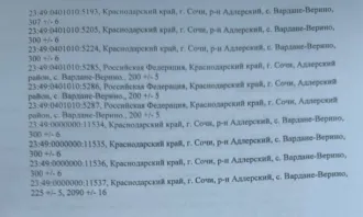 Земельный участок 300 кв.м, Краснодарский край, Сочи (Адлерский р-н, с. Вардане-Верино) - земельный участок, кадастровый номер 23:49:0000000:11535, расположен по адресу: Краснодарский край, г. Сочи, р-н Адлерский, с. Вардане-Верино, 300 +/- 6. Имущество находится в совместной собственности с…