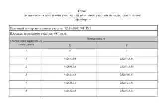 Земельный участок, 891 кв.м, ИЖС, Тюменская область, Тобольский район, с. Ермаково. Земельный участок не огорожен, свободен от строений. Земельный участок из земель населенных пунктов для индивидуального жилищного строительства, площадью 891, расположенный по адресу: Тюменская область…