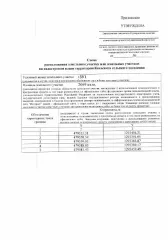 Земельный участок 2069 кв. м, с. Киевское, ул. Полевая, 1А, Краснодарский край, Крымский муниципальный район, Киевское сельское поселение, с. Киевское, ул. Полевая, 1А, в границах кадастрового квартала 23:15:0413003, ориентировочной площадью 2069 кв. м; ограничение в использовании: седьмая подзона…