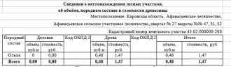 Дрова, 42,37 куб.м (ель, берёза, осина, ольха серая, ива), Кировская область. Ель: дровяная – 9,38 куб.м., берёза: дровяная - 7,53 куб.м., осина: дровяная - 2,12 куб.м., ольха серая: дровяная - 10,7 куб.м., ива: дровяная - 12,64 куб.м. Всего древесины: дровяная – 42,37 куб.м. (согласно данным…
