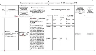 Древесина: ель, береза, осина, деловая 67 куб.м, дровяная 1802 куб.м. Ель: деловая - 15 куб.м, дровяная - 347 куб.м, береза: деловая - 16 куб.м, дровяная - 712 куб.м, осина: деловая - 36 куб.м, дровяная -743 куб.м. Всего древесины: деловая – 67 куб.м, дровяная - 1802 куб.м (согласно данным…
