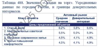 Квартира, 68.5 кв.м, Республика Коми, Воркута. Квартира, площадь 68,5 кв.м., назначение: жилое, адрес (местонахождение): 169900, Россия, Республика Коми, г. Воркута, ул. Димитрова, д.15, к.5, кв. 48, кадастровый (условный) номер: 11:16:1704001:1137. Залог в пользу АО "ТБанк". Ознакомление с…