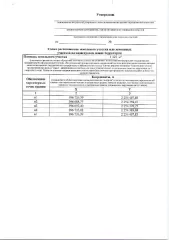 Земельный участок 1025 кв.м, Удмуртская Республика, Воткинский район, с. Июльское, ул. Виноградная. Основной вид разрешенного использования: 2.1. Площадь земельного участка в соответствии с проектом межевания территории или со схемой расположения: 1025
