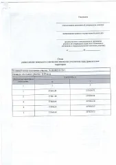 Земельный участок 1129 кв.м, для ведения личного подсобного хозяйства. Земельный участок из земель населенных пунктов, для ведения личного подсобного хозяйства (приусадебный земельный участок). Право собственности. Основной вид разрешенного использования: 2.0. Площадь земельного участка в…
