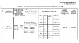 Древесина ель осина береза пихта липа деловая 376 куб.м дровяная 281 куб.м ель: деловая - 100 куб.м, дровяная - 24 куб.м, осина: деловая - 71 куб.м, дровяная - 69 куб.м, береза: деловая - 4 куб.м, дровяная - 3 куб.м, пихта: деловая - 4 куб.м, дровяная - 33 куб.м, липа: деловая - 197 куб.м, дровяная…