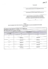 Земельный участок, 622 кв. м, Российская Федерация, Республика Хакасия, Ширинский муниципальный район, сельское поселение Соленоозерный сельсовет, западный берег Малого плеса озера Беле, квартал 2, земельный участок 28. Основной вид разрешенного использования: 13.2. Площадь земельного участка в…