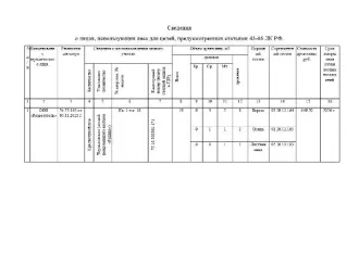 Береза, осина, лиственница 19 куб.м. Древесина, которая получена при использовании лесов, расположенных на землях лесного фонда, в соответствии со статьями 43 - 46 Лесного кодекса Российской Федерации в соответствии с постановлением Правительства Российской Федерации от 23.07.2009 № 604 береза…