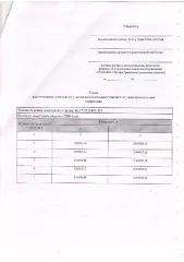 Земельный участок 2500 кв.м Псковская обл Порховский м.о. д. Пески Формирование земельного участка: Псковская обл., Порховский м.о., д. Пески Основной вид разрешенного использования: 2.2 Площадь земельного участка в соответствии с проектом межевания территории или со схемой расположения: 2500