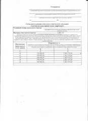 Земельный участок 1875 кв.м. Вид разрешённого использования земельного участка: 2.2. Площадь земельного участка в соответствии с проектом межевания территории или со схемой расположения: 1875.