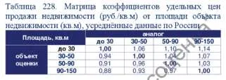 Квартира, 68.5 кв.м, Республика Коми, Воркута. Квартира, площадь 68,5 кв.м., назначение: жилое, адрес (местонахождение): 169900, Россия, Республика Коми, г. Воркута, ул. Димитрова, д.15, к.5, кв. 48, кадастровый (условный) номер: 11:16:1704001:1137. Залог в пользу АО "ТБанк". Ознакомление с…