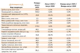Peugeot 2008 2021 транспортное средство: легковой автомобиль комби (хэтчбек) 2021 г.в. марка (модель) PEUGEOT 2008 цвет белый VIN VR3UDYHZSMJ569908 ГРЗ А638ОТ67