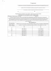 Аренда земли, ИЖС, 889 кв.м, поселок Волго-Каспийский, Астраханская область. Ежегодная арендная плата. Информирует о возможном предоставлении в аренду земельного участка, площадью 889 кв.м из земель населенных пунктов, расположенных по адресу: Астраханская область, Камызякский район, поселок…