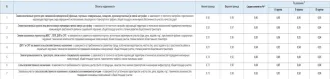 Земельный участок 958 кв.м, ИЖС, с. Богослово, Владимирская область. Участок, Российская Федерация, Владимирская область, Суздальский район, МО Новоалександровское (сельское поселение), с.Богослово, ул.Малая, категории земель: земли населённых пунктов, разрешённое использование: индивидуальное…