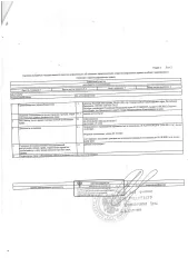 <p>Земельный участок, площадь 765 +/  10 кв.м., назначение: Земли населенных пунктов, адрес  местонахождение : Россия, Краснодарский край, г. Новороссийск, кадастровый  условный  номер: 23:47:0106040:1680. Вид разрешенного использования: земельные участки, предназначенные для индивидуального…