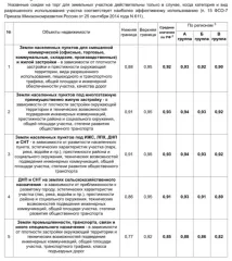 Земельный участок 410 кв.м и нежилое здание 16.6 кв.м, Челябинская область 1) Земельный участок, Кадастровый номер: 74:36:0103004:6289, Адрес (местоположение): Российская Федерация, Челябинская область, г Челябинск, СНТ "Дружба", участок 5-3597, Площадь, кв.м: 410, Вид права, доля в праве…