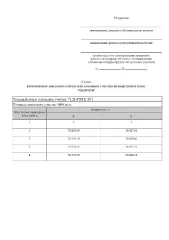 Земельный участок 1499 кв.м, Тульская область, г. Донской, мкр. Новоугольный, ул. Моисеевка, в кадастровом квартале 71:26:070111:ЗУ1; основной вид разрешенного использования: 2.1; площадь земельного участка в соответствии с проектом межевания территории или со схемой расположения: 1499.