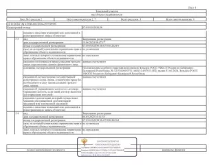 Нежилое здание - Офисное здание, общей площадью 587,1 кв.м, инв. №1151, лит. А, кадастровый № 07:07:0500000:5282, расположенное по адресу: Кабардино-Балкарская Республика, р-н Урванский, г. Нарткала, ул. Красная, д. 68; Земельный участок, общей площадью 657 кв.м, кадастровый № 07:07:0500033:50…
