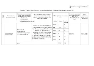 сосна 7 м3, в том числе деловая  7 м3, ель 128 м3, в том числе деловая 113 м3,  осина 51 м3, в том числе деловая 21 м3, береза 8 м3, в том числе деловая 7 м3, липа 18 м3, в том числе деловая 12 м3, пихта 31 м3, в том числе деловая 0 м3  (согласно данным Министерства природных ресурсов и охраны…