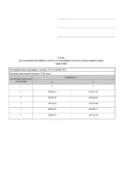 Земельный участок 2365 кв.м. Кадастровый номер: 76:13:040903:01. Категория земель — земли населенных пунктов, вид разрешенного использования — для ведения личного подсобного хозяйства (приусадебный земельный участок), основной вид разрешенного использования: 2.2. Расположен по адресу: Ярославская…