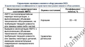 Шевроле клан j200 ласетти 2012, vin: xuunf197jcc003579, гос. рег. знак м897ен76. По вопросам ознакомления с имуществом связаться с помощником арбитражного управляющего по контактам: +79201200856 (помощник ау), email: tikhomirova.arbitr@yandex.ru с 12:00 до 18:00 в будние дни. Имущество находится по…