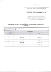 земельный участок 4.общей площадью 880 кв. м, с кадастровым номером 04:04:070103:ЗУ1, расположенный по адресу: Российская Федерация, Республика Алтай, Шебалинский район, Чергинское сельское поселение с. Черга, категория земель – земли населенных пунктов, разрешенное использование - для ведения…
