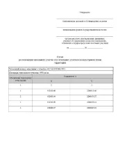 Земельный участок Предварительное согласование предоставления в аренду земельного участка для индивидуального жилищного строительства 
Основной вид разрешенного использования: 2.1 
Площадь земельного участка в соответствии с проектом межевания территории или со схемой расположения: 996 
