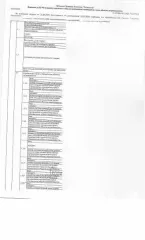 Нежилое помещение, 17.9 кв.м, г. Тюмень, площадь 17,9 кв.м., кадастровый номер: 72:23:0216005:6775, г. Тюмень, ул. Герцена, 72, рег.№ 72-012123-ГМУ-5, н/ц: 3623000 р., з-к: 543450 р., код: 0001, общая площадь: 17.9, кадастровый номер: 72:23:0216005:6775