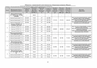 Годные остатки TT-4 трелевочный трактор; гос. № н/у; г.в. н/у; инв. № 00-000044. Ознакомиться с имуществом можно по его местонахождению: ХМАО-Югра, г. Нефтеюганск, проезд 6П, стр. 15. По предварительной записи по телефону +7 (3452) 390-444 или эл. почте: g555305@mail.ru.