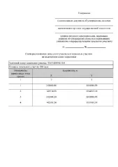 Земельный участок 606 кв.м в Калининградской области, Гурьевский м.о., п. Яблоневка. Аренда для индивидуального жилищного строительства. Вид разрешённого использования: 2.1. Площадь по проекту межевания: 606 кв.м.