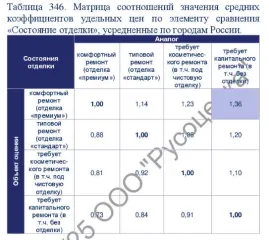 Квартира, 68.5 кв.м, Республика Коми, Воркута. Квартира, площадь 68,5 кв.м., назначение: жилое, адрес (местонахождение): 169900, Россия, Республика Коми, г. Воркута, ул. Димитрова, д.15, к.5, кв. 48, кадастровый (условный) номер: 11:16:1704001:1137. Залог в пользу АО "ТБанк". Ознакомление с…