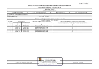 Д-к: Хохлов А.А. З/у с видом разрешенного использования: для индивидуального жилищного строительства и ведения личного подсобного хозяйства, пл. 300 кв.м., КН 23:49:0407006:4184. Адрес: Кк, г. Сочи, Адлерский р-н, с. В. Весёлое, ул. Блинова. Н/ц 12 369 100 руб., з-к 1 855 365 руб., ш/а 123 691…