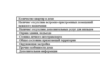 Квартира, 103 м², Красноярский край, г. Красноярск, ул. Водопьянова, д. 22, кв. 39, кадастровый номер 24:50:0400067:532
