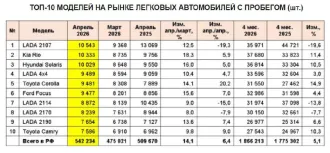 Renault SR Sandero 2013 Транспортное средство: RENAULT SR SANDERO, 2013 г.в., VIN: X7LBSRB1HDH624355, гос. рег. знак A112BE50 По вопросам ознакомления с имуществом необходимо связаться с помощником арбитражного управляющего по контактам: +79201200856 (помощник АУ), email…