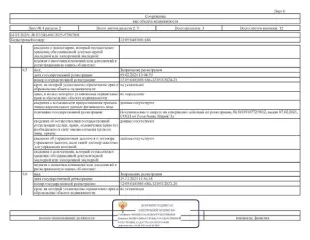 Имущественный комплекс 115121 кв.м Йошкар-Ола, состоящий из 7 нежилых зданий и 7 земельных участков, расположенные по адресу: РМЭ, г. Йошкар-Ола, ул. Крылова, д.53а. З/у площ.4825 кв.м.,кад.№ 12:05:0401001:95; зд-е неж.пл. 4694,80 кв.м., кад.№12:05:0401001:316; з/у площ.1240 кв.м.,кад.№…