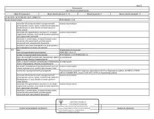 Квартира 64.5 кв.м., Тарко-Сале, микрорайон Пуровск, улица 27 Съезда КПСС, д.9, кв.1, кадастровый номер: 89:05:020201:1114. Информация о зарегистрированных лицах и о задолженности за кап.ремонт - отсутствует. Вид ограничений и обременений: Залог, арест ФССП.