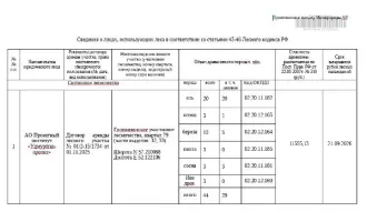 Древесина ель осина береза пихта сосна ива деловая 29 куб.м дровяная 15 куб.м ель: деловая - 20 куб.м, осина: деловая - 1 куб.м, дровяная - 2 куб.м, береза: деловая - 5 куб.м, дровяная - 7 куб.м, пихта: дровяная - 3 куб.м, сосна: деловая - 3 куб.м, ива древ.: дровяная - 3 куб.м. Всего древесины…