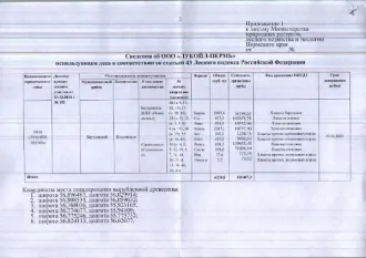 Древесина хлысты 6228.8 куб.м в Бардымском районе. Количество, породный и сортиментный состав древесины (вся древесина - хлысты): береза – 1095,6 куб.м., ель – 637,3 куб.м., липа – 938,3 куб.м., осина – 2387,1 куб.м., вяз – 207,2 куб.м., клен – 130,2 куб.м., пихта – 601,3 куб.м., сосна – 191…