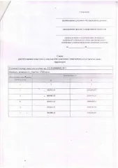 Земельный участок 1500 кв.м, ЛПХ, с. Лукино, Нижегородская область. Участок в аренду сроком на 20 лет для ведения личного подсобного хозяйства (приусадебный земельный участок), местоположение: Нижегородская область, Богородский муниципальный округ, с. Лукино, площадью 1500 кв.м. Основной вид…