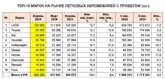 Renault SR Sandero 2013 Транспортное средство: RENAULT SR SANDERO, 2013 г.в., VIN: X7LBSRB1HDH624355, гос. рег. знак A112BE50 По вопросам ознакомления с имуществом необходимо связаться с помощником арбитражного управляющего по контактам: +79201200856 (помощник АУ), email…
