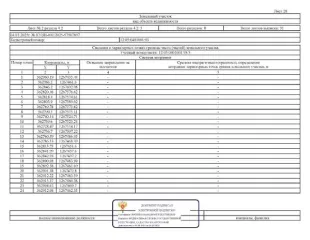 Имущественный комплекс 115121 кв.м Йошкар-Ола, состоящий из 7 нежилых зданий и 7 земельных участков, расположенные по адресу: РМЭ, г. Йошкар-Ола, ул. Крылова, д.53а. З/у площ.4825 кв.м.,кад.№ 12:05:0401001:95; зд-е неж.пл. 4694,80 кв.м., кад.№12:05:0401001:316; з/у площ.1240 кв.м.,кад.№…