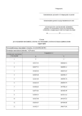 Земельный участок 1429 кв.м, ИЖС, Республика Карелия, Лоухский район, пгт. Чупа. Участок в кадастровом квартале 10:18:0050110, площадью 1429 кв.м., цель использования – «Для индивидуального жилищного строительства», местоположение: Российская Федерация, Республика Карелия, Лоухский муниципальный…