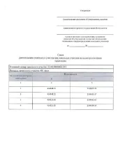 Земельный участок под ИЖС 481 кв.м, Апшеронск, Краснодарский край предварительное согласование в кадастровом квартале 23:02:0408002:ЗУ1 ориентировочной площадью 481 кв.м., вид разрешенного использования «для индивидуального жилищного строительства», расположенного по адресу: Краснодарский край…