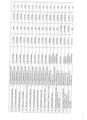 Права требования к ООО «Услуга» (ИНН 2709012835, ОГРН 1082709000692), сумма задолженности – дебиторская задолженность, возникшая в связи с неисполнением (ненадлежащим исполнением) обязательств по оплате арендных платежей в соответствии с условиями Договора №1 субаренды имущества от 18.09.2020 г…