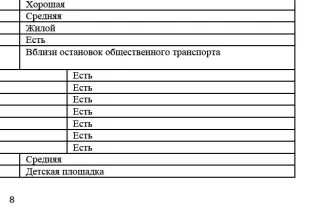 Квартира, 103 м², Красноярский край, г. Красноярск, ул. Водопьянова, д. 22, кв. 39, кадастровый номер 24:50:0400067:532
