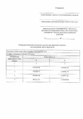 Земельный участок ИЖС 972 кв.м, Краснодарский край. Участок для индивидуального жилищного строительства в кадастровом квартале 23:02:0203001 общей площадью 972 кв.м, расположенный по адресу: Краснодарский край, Апшеронский район, Кубанское сельское поселение. Основной вид разрешенного…