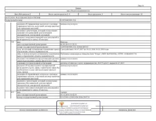 Имущественный комплекс 115121 кв.м Йошкар-Ола, состоящий из 7 нежилых зданий и 7 земельных участков, расположенные по адресу: РМЭ, г. Йошкар-Ола, ул. Крылова, д.53а. З/у площ.4825 кв.м.,кад.№ 12:05:0401001:95; зд-е неж.пл. 4694,80 кв.м., кад.№12:05:0401001:316; з/у площ.1240 кв.м.,кад.№…
